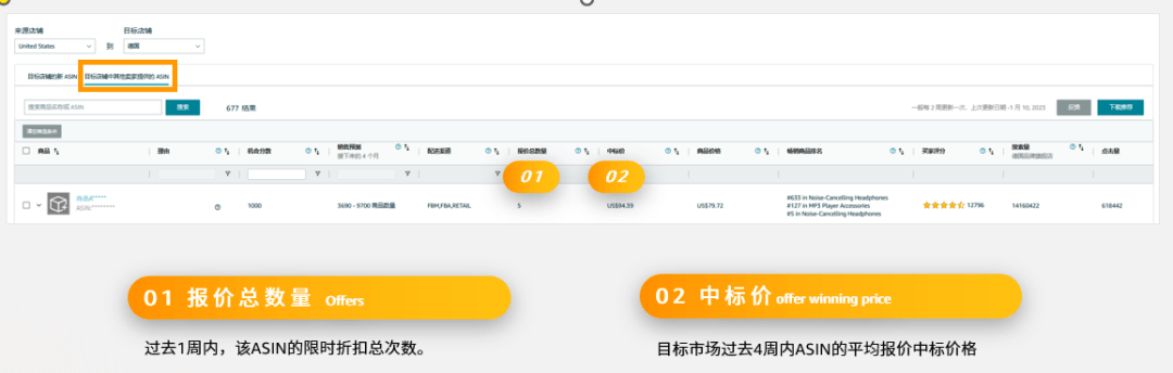 亚马逊选品技巧