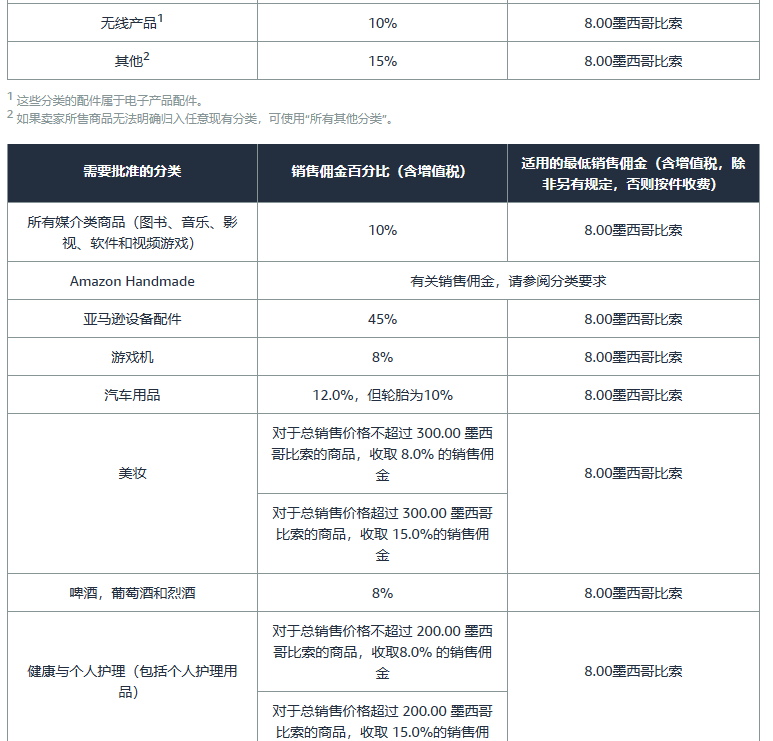 亚马逊开店前准备
