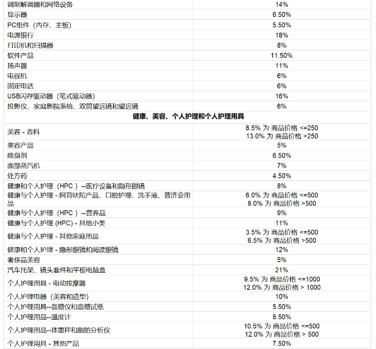 亚马逊开店前准备