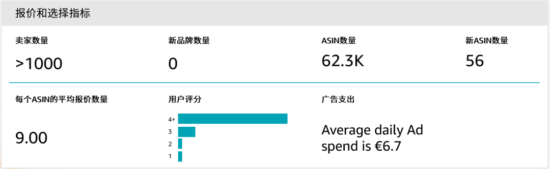亚马逊选品技巧