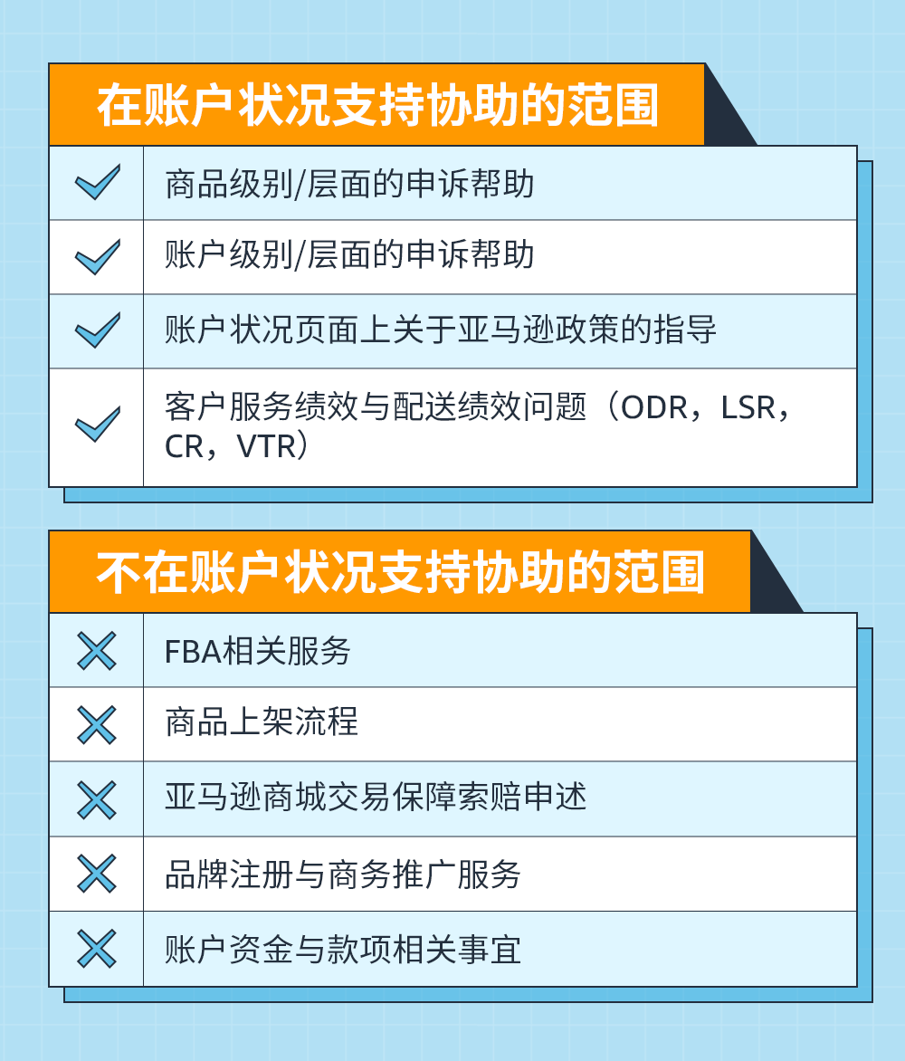 账户健康状况全解