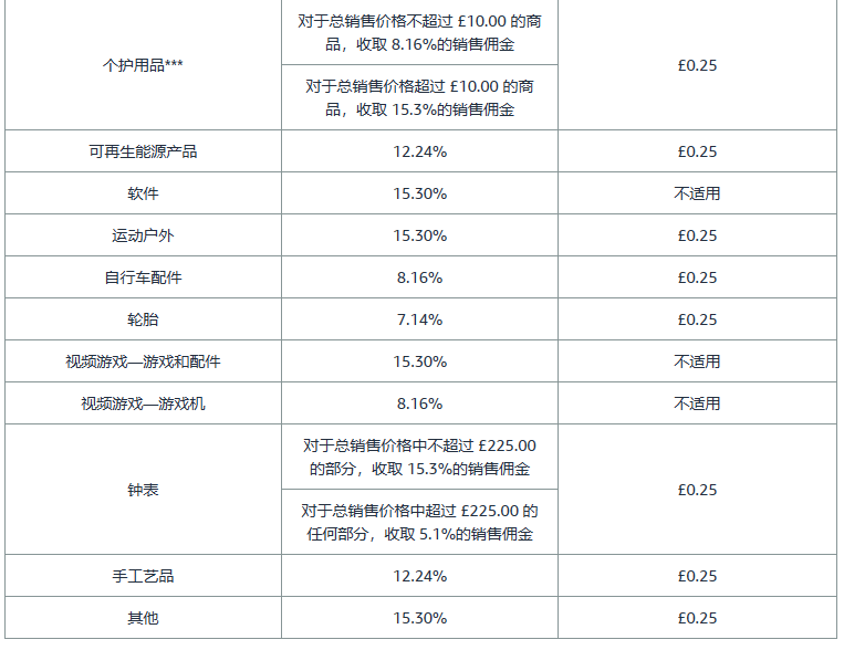 亚马逊开店前准备