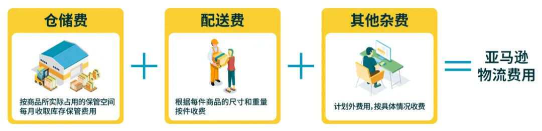 亚马逊FBA