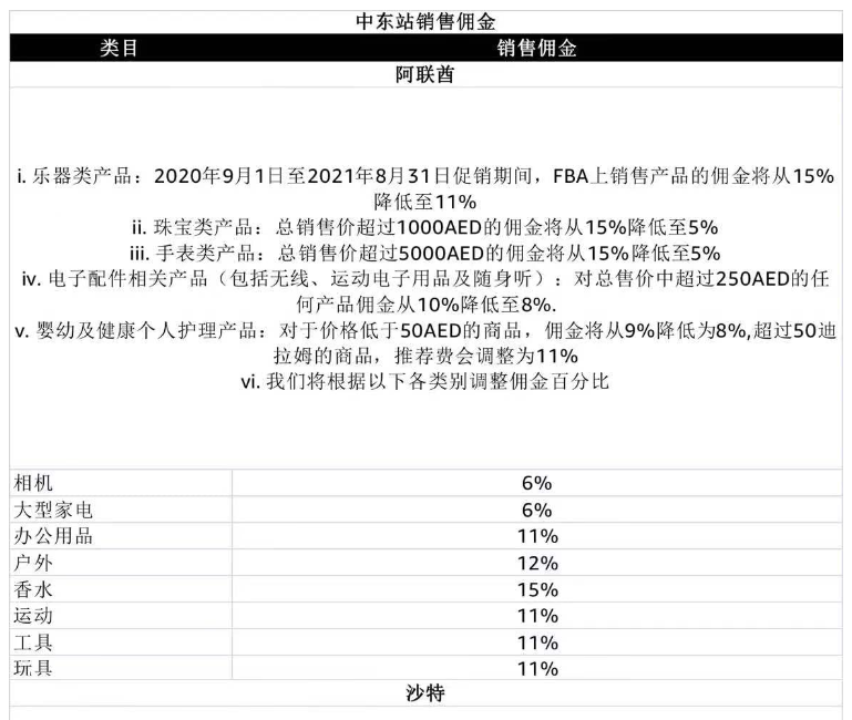 亚马逊开店前准备