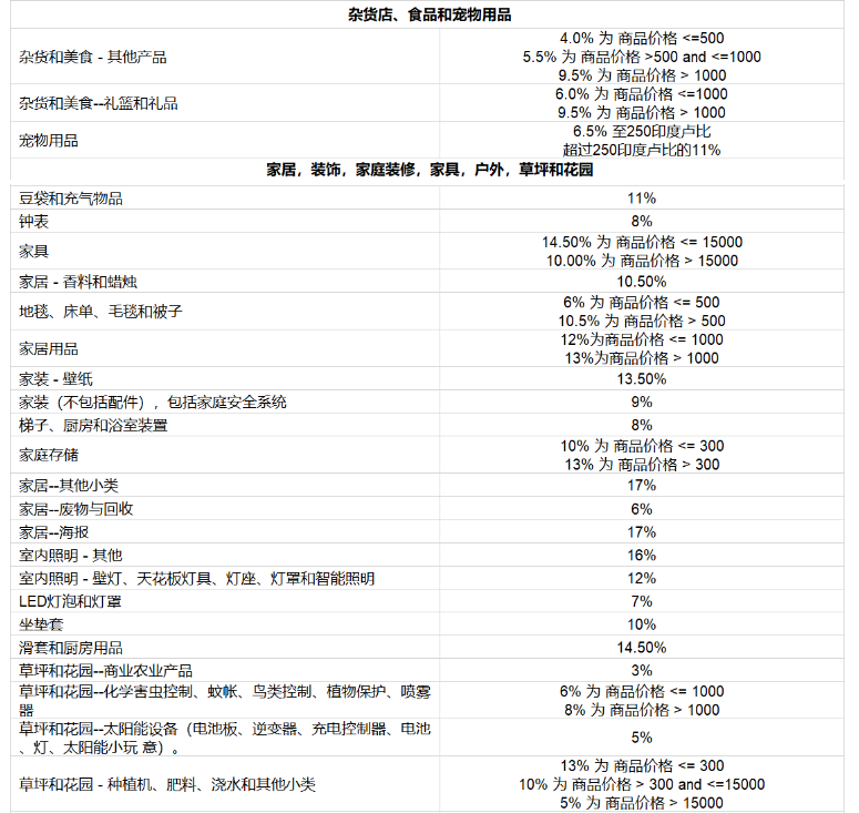 亚马逊开店前准备