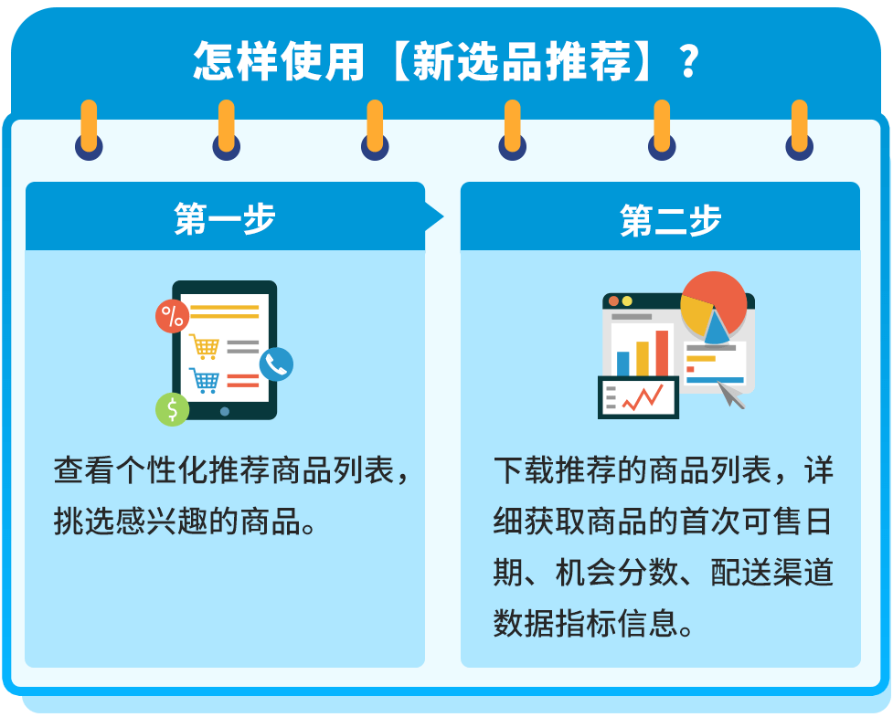 亚马逊选品技巧