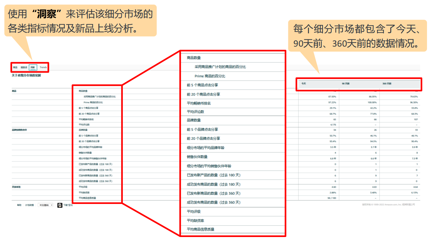 亚马逊商机探测器