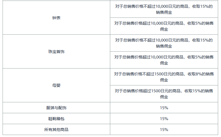 亚马逊开店前准备