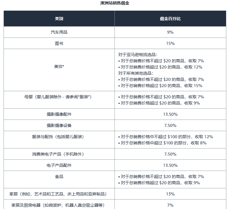 亚马逊开店前准备