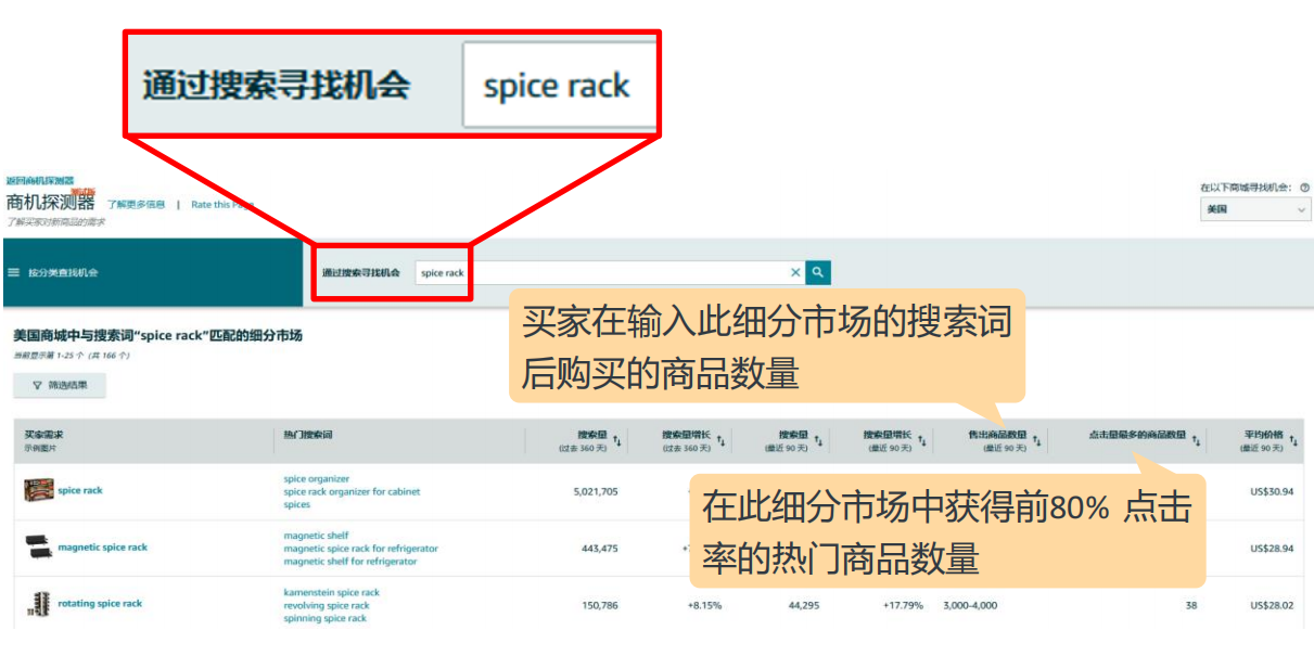 亚马逊商机探测器