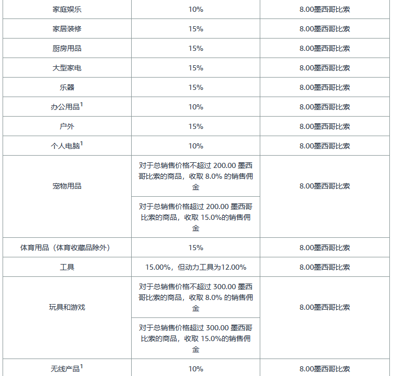 亚马逊开店前准备