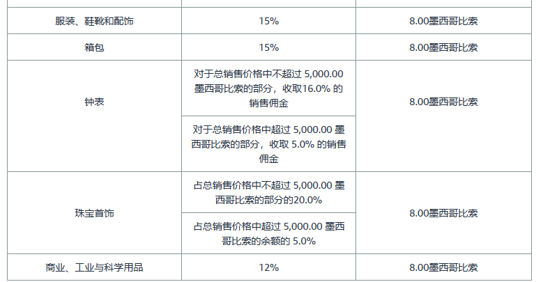 亚马逊开店前准备