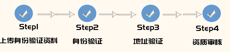 2025 亚马逊新卖家资质审核全流程解析