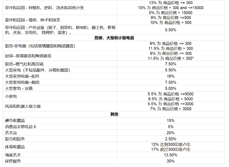 亚马逊开店前准备