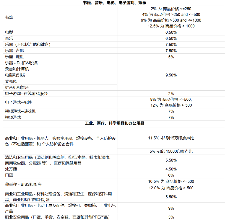 亚马逊开店前准备