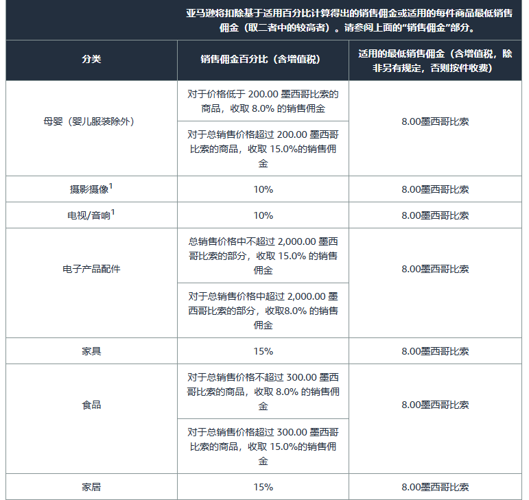 亚马逊开店前准备