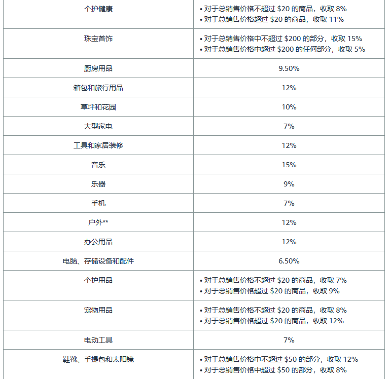 亚马逊开店前准备