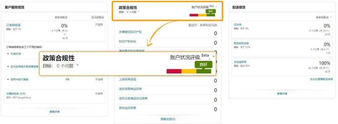 账户健康状况全解